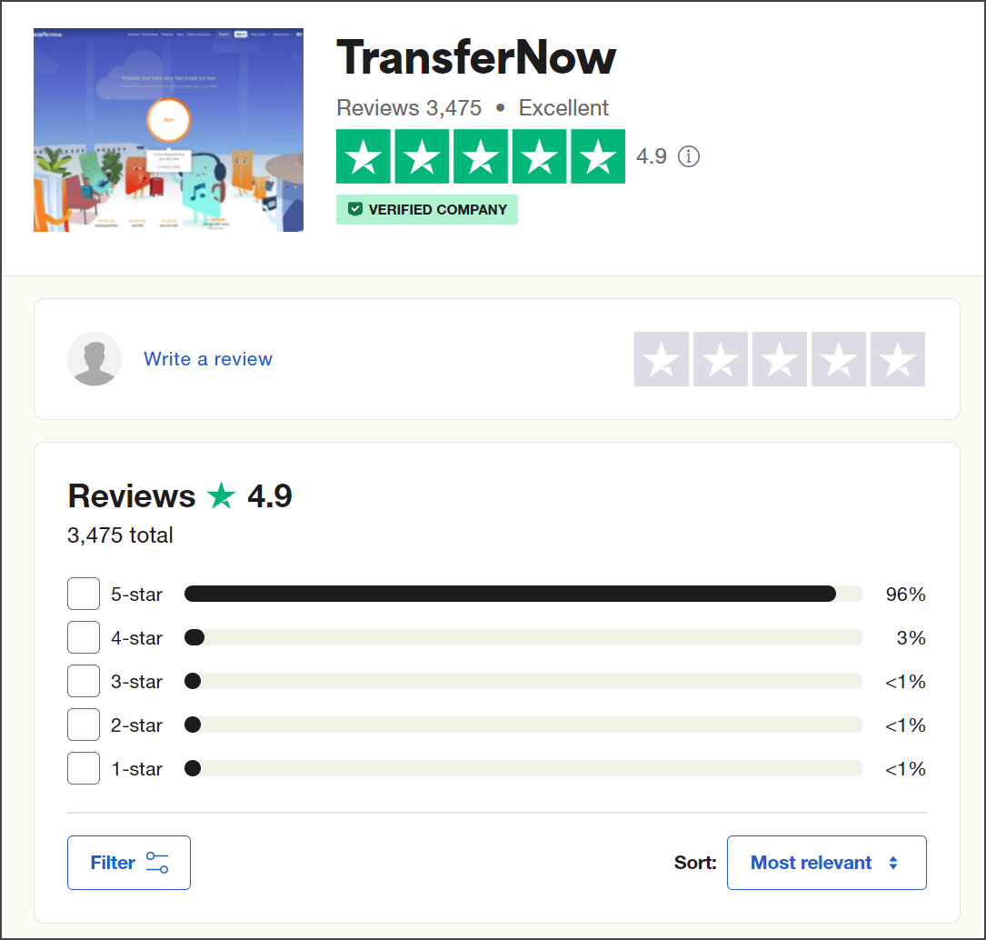 transfernow의 trustpilot 리뷰 화면에 별 5개와 전체 리뷰 개수가 보인다