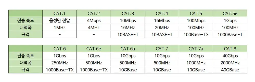 케이블 선 등급표